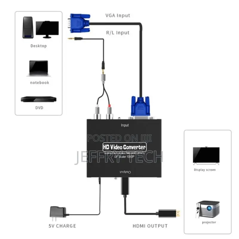 VGA#R/L Stereo Audio to HDMI Converter With Adapter Full HD