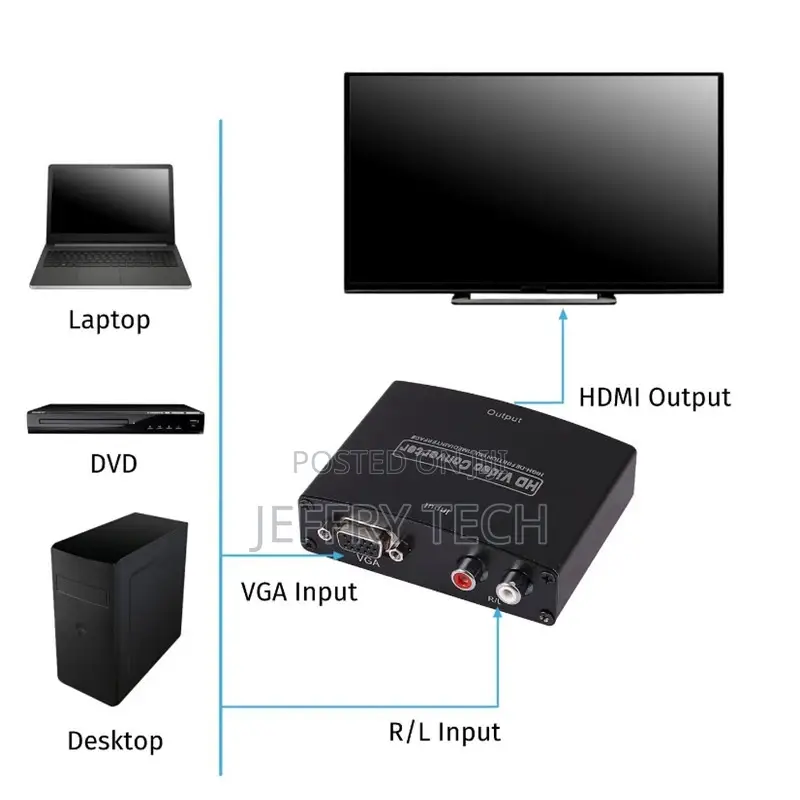 VGA#R/L Stereo Audio to HDMI Converter With Adapter Full HD