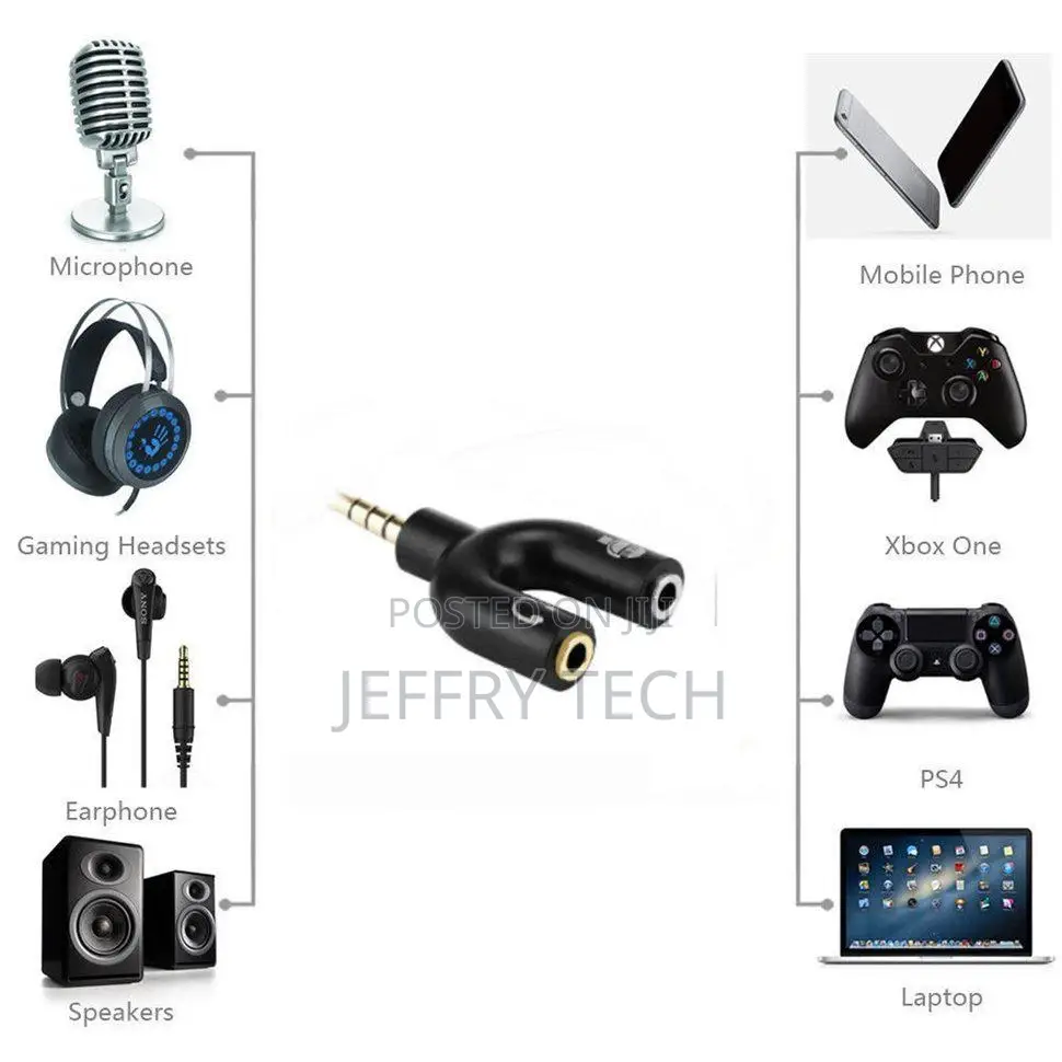 Xbox One Adapter (TRRS) Headset Headphone Mic 2 to 1 Splitt