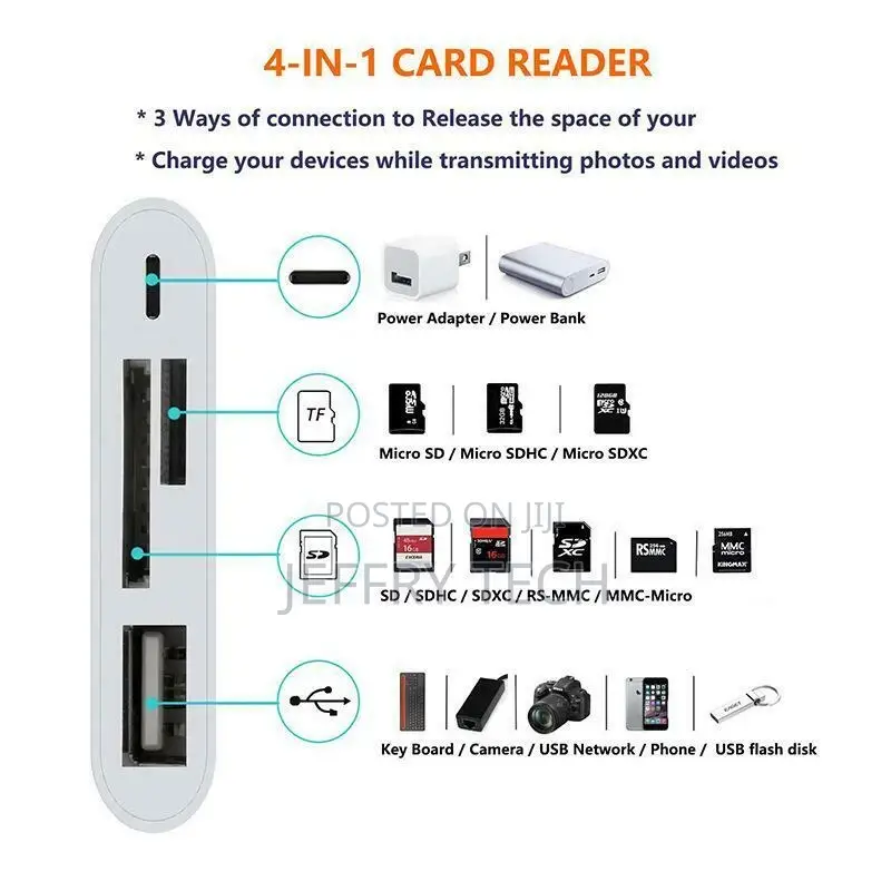8 Pin to SD Memory Card Reader USB OTG Adapter for iPhone 13