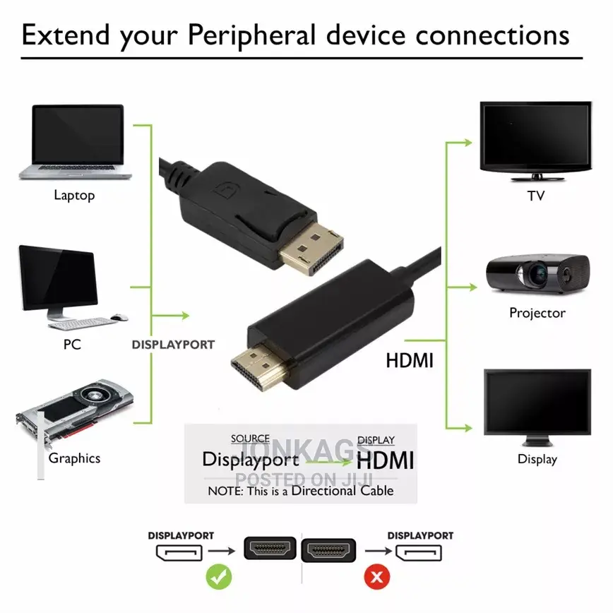 Display to HDMI Cable