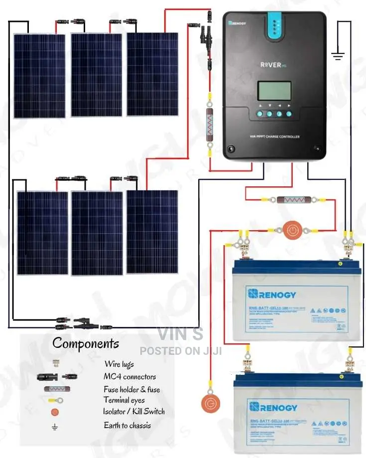 Solar Backup System( Solar Backup System)Solar Backup System
