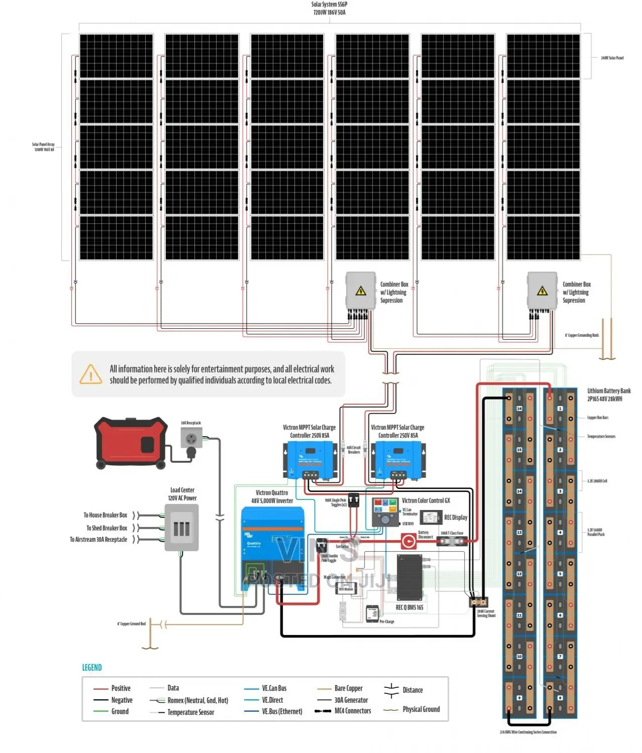 Solar Backup System) Solar Backup System%Solar Backup System