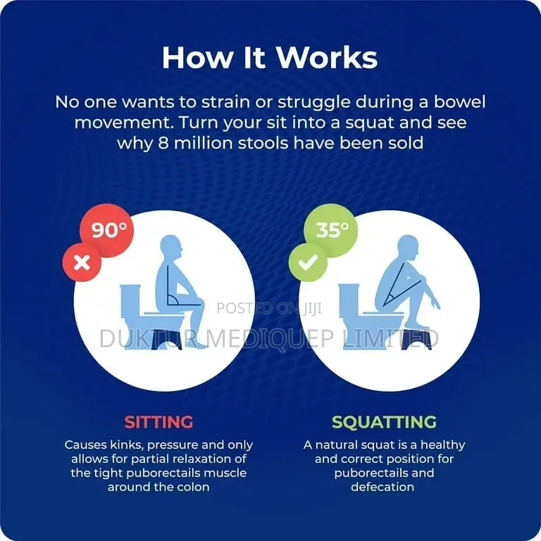 Medical Squatting Toilet Stool( With Health Benefits)