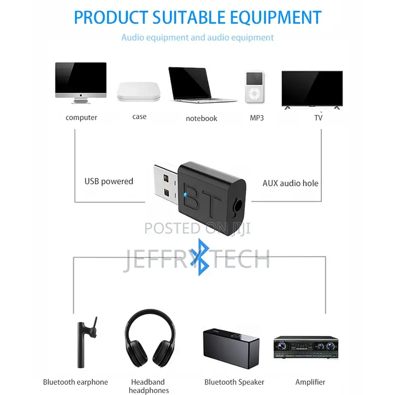 USB to 3.5mm BT 5.0 Transmitter Receiver Wireless Audio Adap
