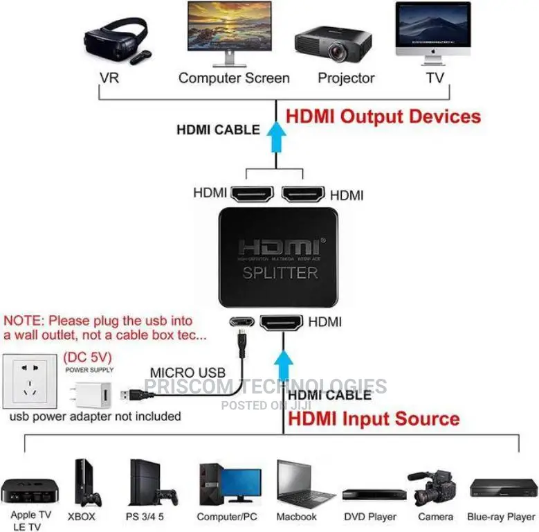 HDMI Splitter 1 Input 2 Output, HDMI Splitter 1 X 2, 1080PX