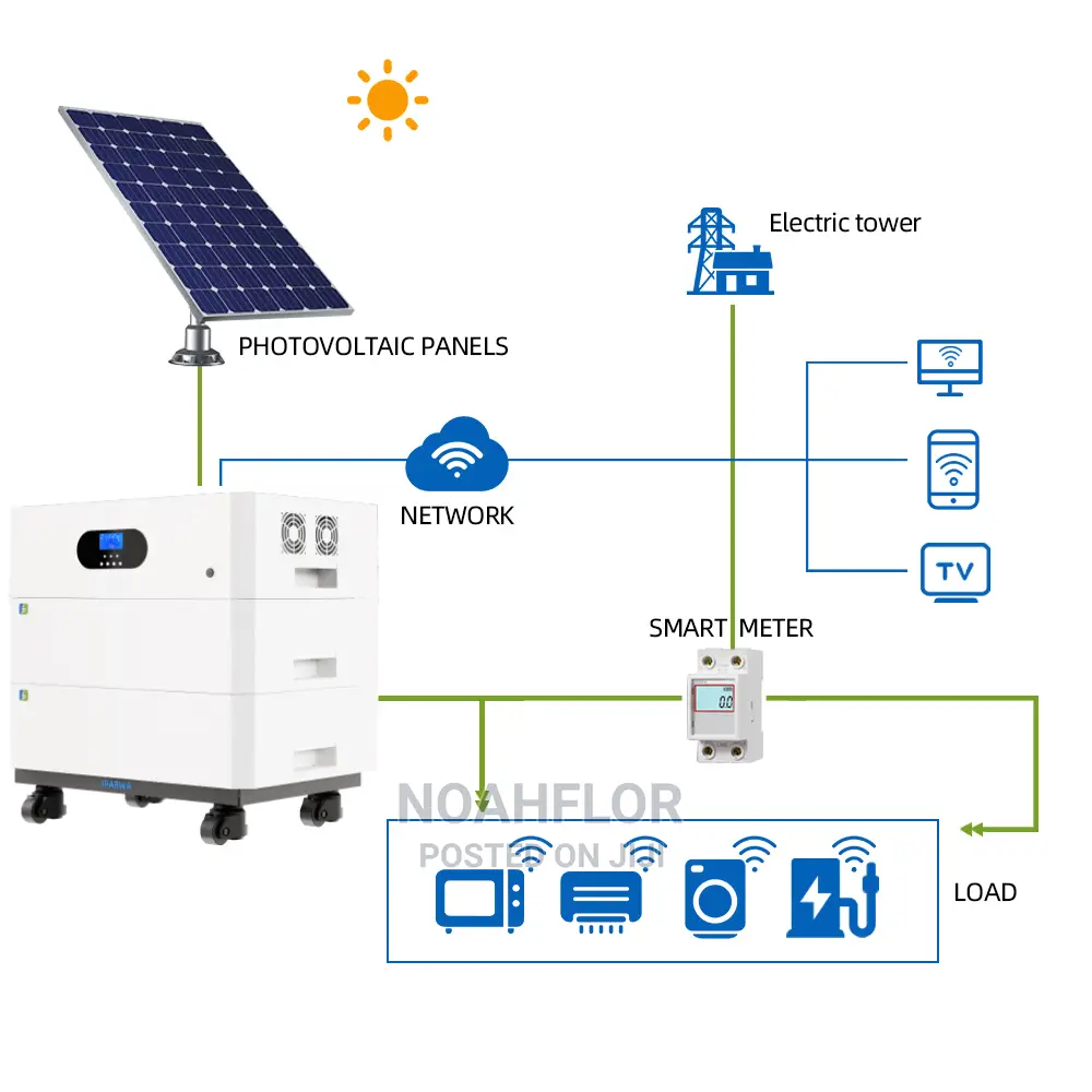 Villa Use Solar Energy Storage Battery Pack-Dc/Ac Inverter