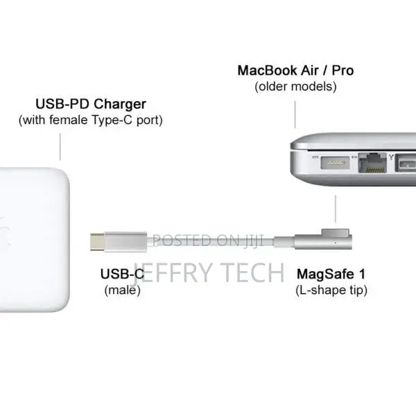 Type C to Magnetic 1 L-Tip Power Cable Compatible With Mac-
