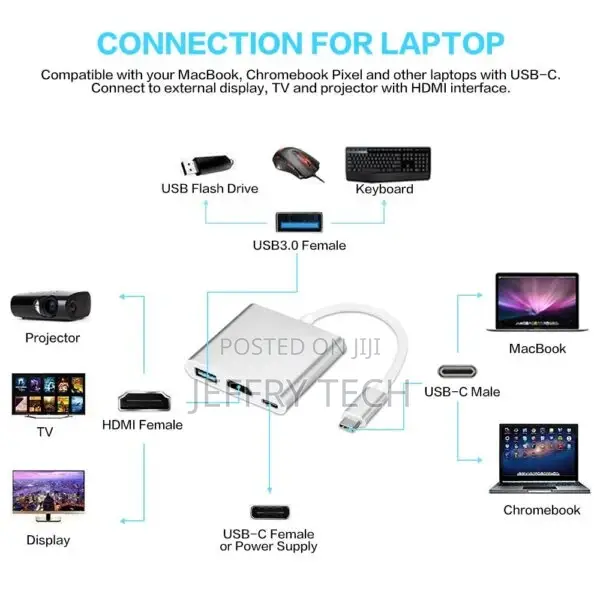 USB C to HDMI Adapter, 3 in 1 Multiport USB Type C to HDM