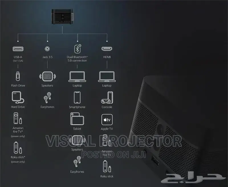 Ultra Short Throw Projector G20