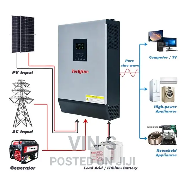 Solar Backup System/Solar Backup System] Solar Backup System