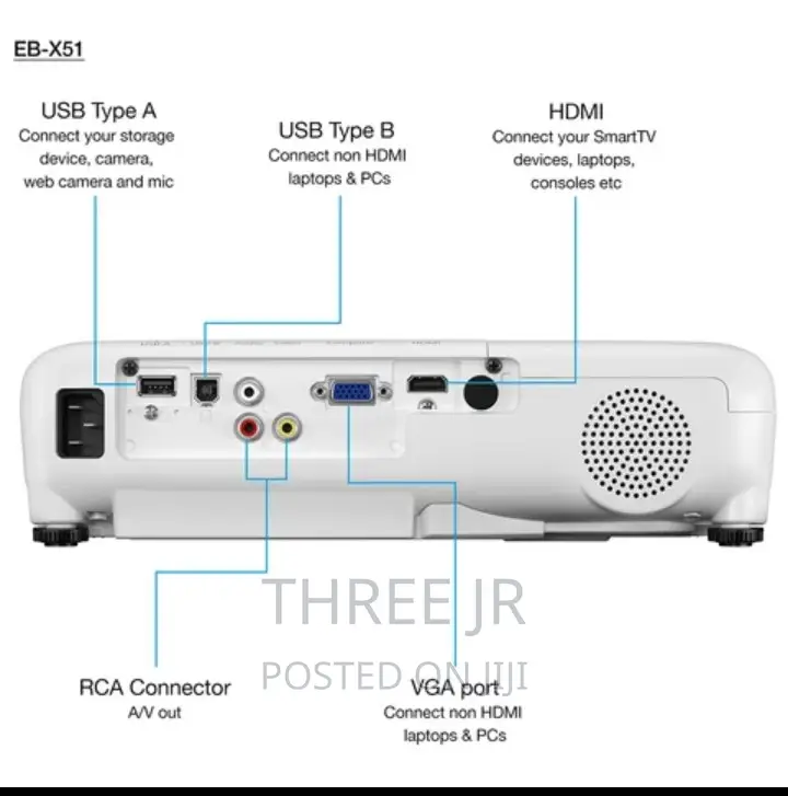 Brand New Clean Projectors for Sale Available