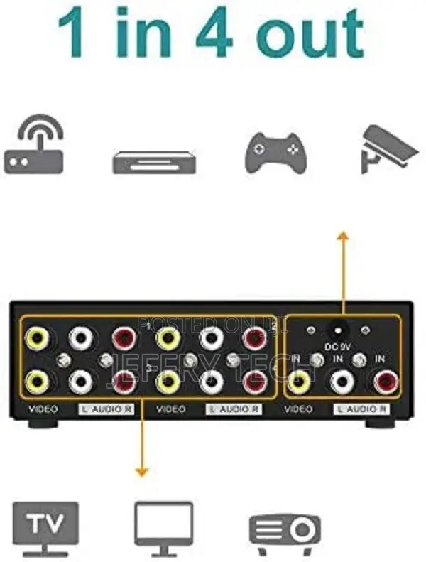 4 Way 3 RCA Splitter Composite Video Audio Distribution (1
