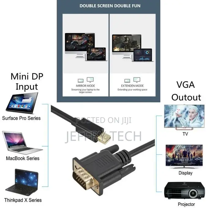 Mini Thunderbolt Mini Displayport to Vga