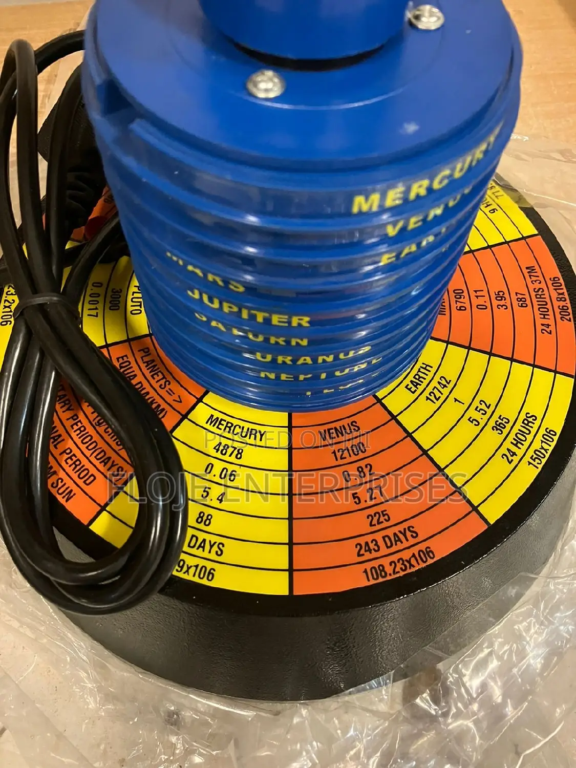 Model Solar System