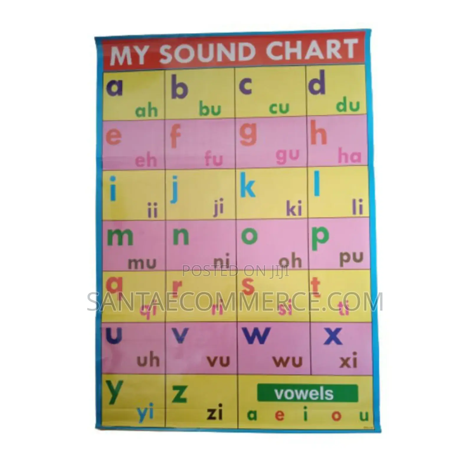 Learning Sound Chart