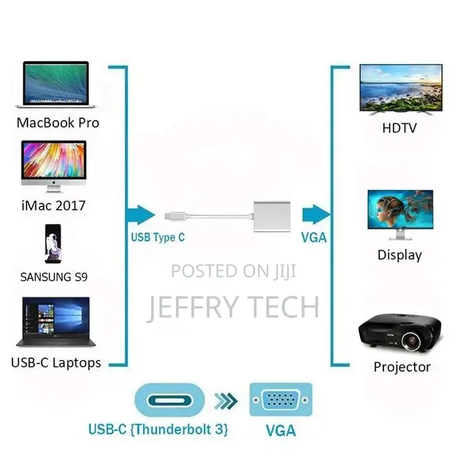 Usb-C Converter Adapter USB 3.1 Type-C to VGA Full HD 1080P