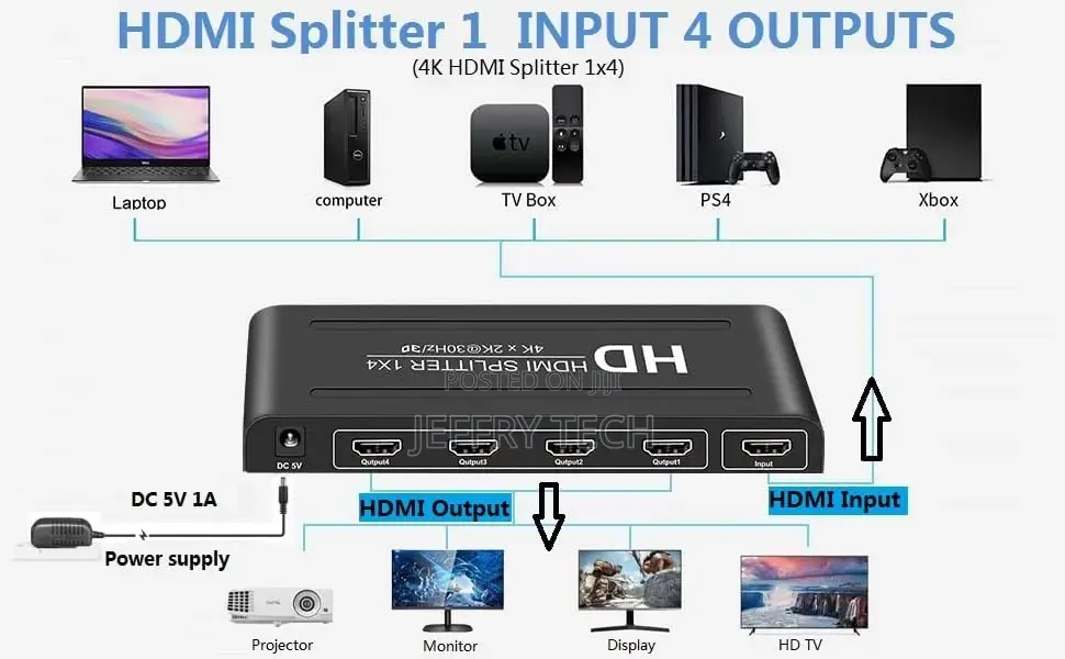 HDMI Splitter 1 in 4 Out