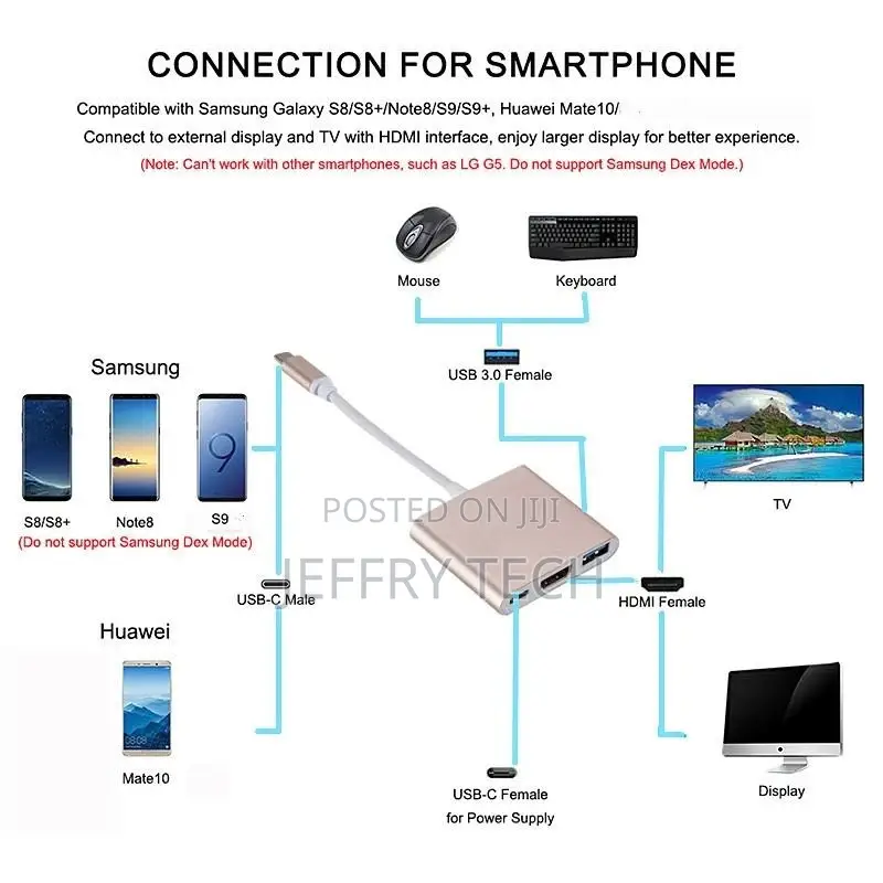 FUNXUN Converter USB/Type-c/HDMI 3 in 1 HDMI//Laptop/ OTG