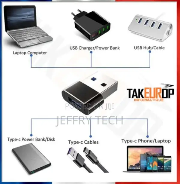 Samsung Male Data Charging+ Female to USB 3.0A USB Type C Ad