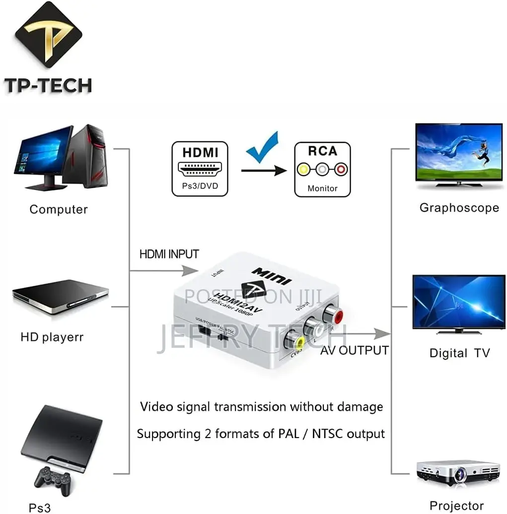 Tech Hdmi to Rca, 1080p Hdmi to Av 3rca CVBS
