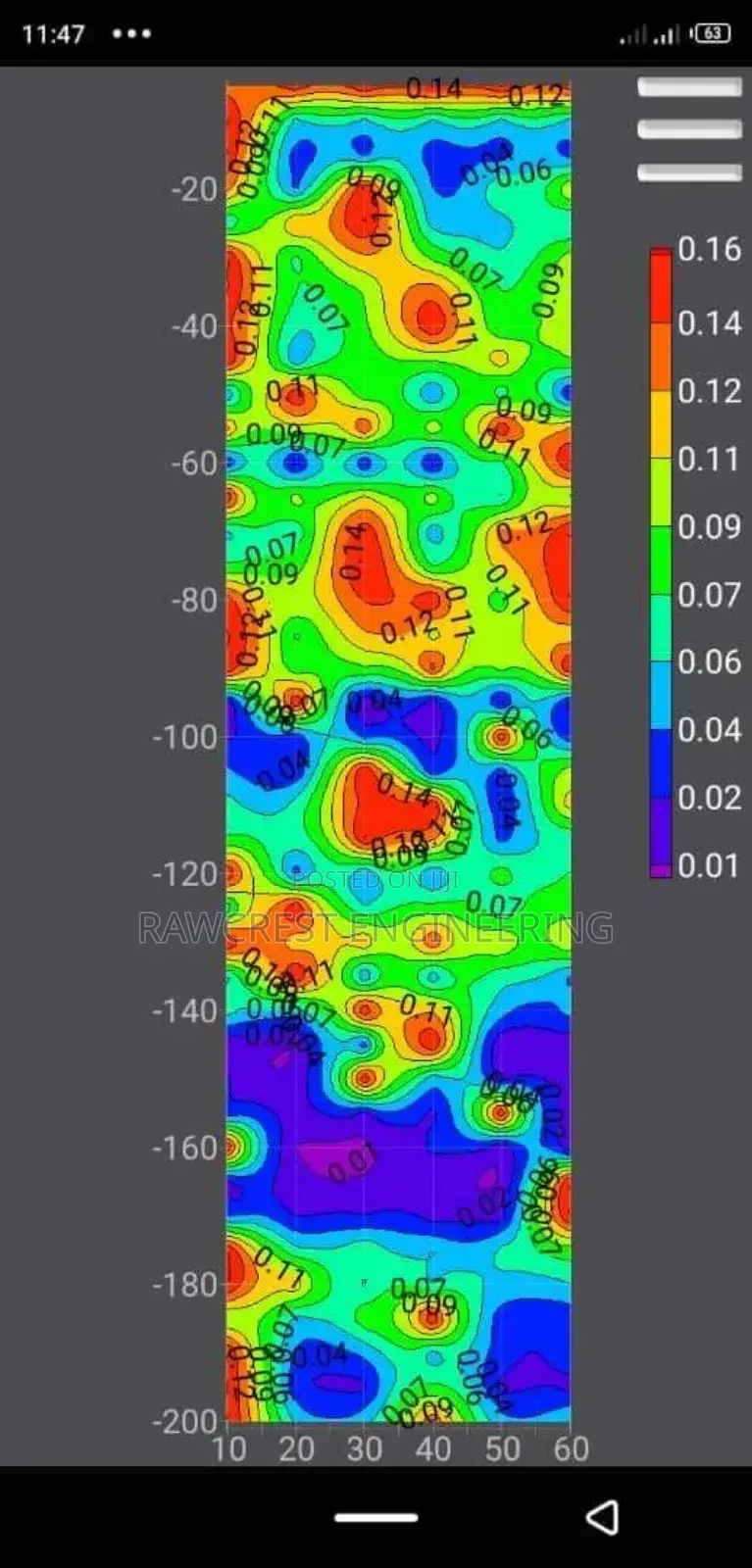 Hydrogeological Survey And Drilling