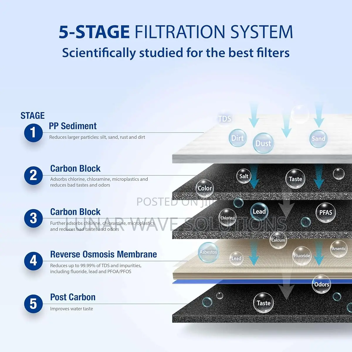 7-Stage KEBS Certified Drinking Water Filter System