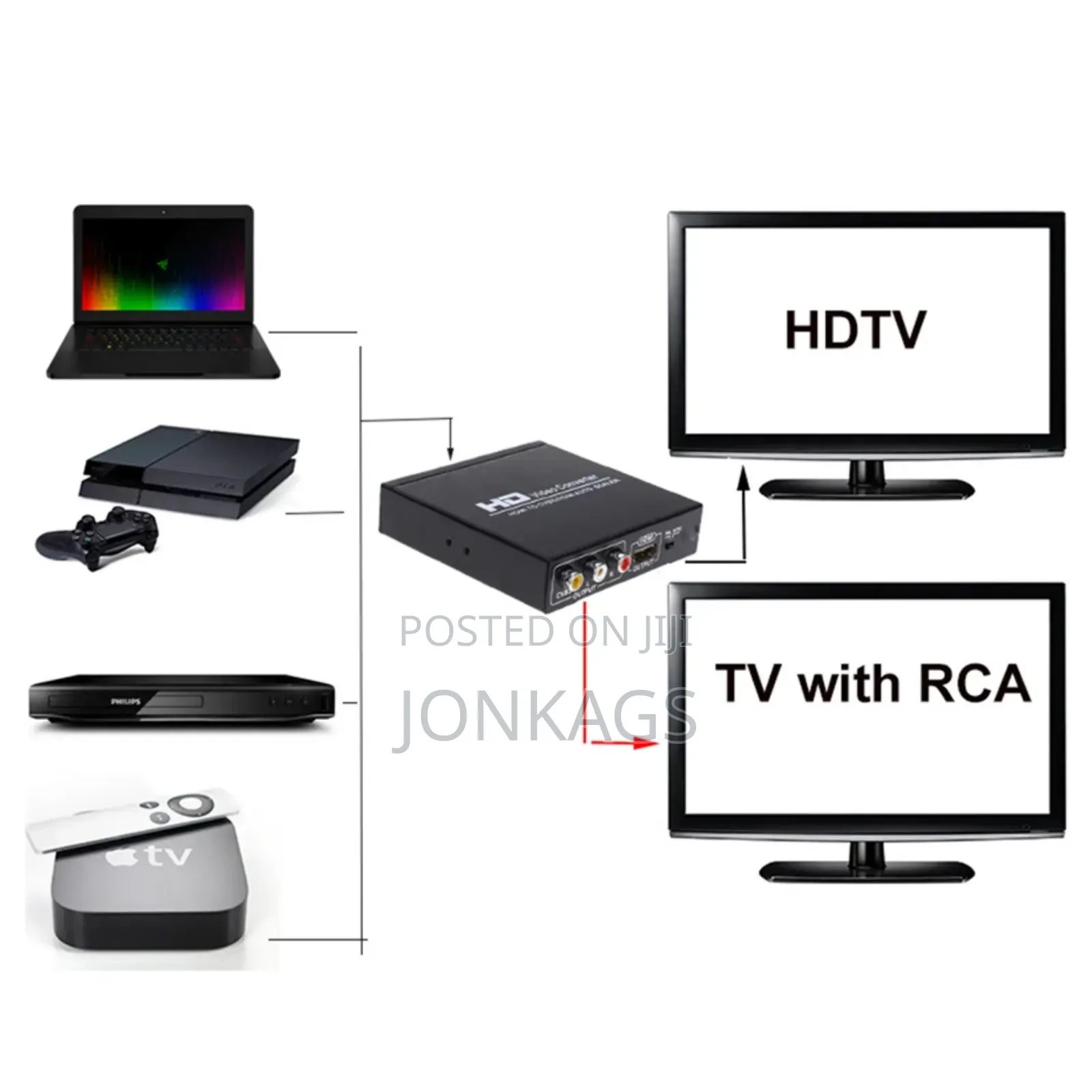 Hdmi to Av Converter Powered