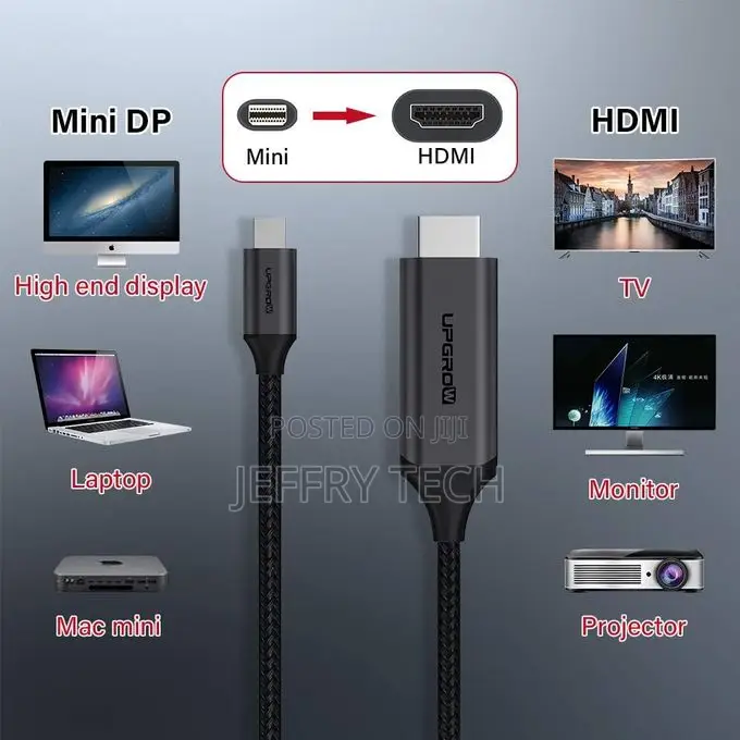 Upgrow Cable Mini Dp to Hdmi 1080p 10ft 3 Meter