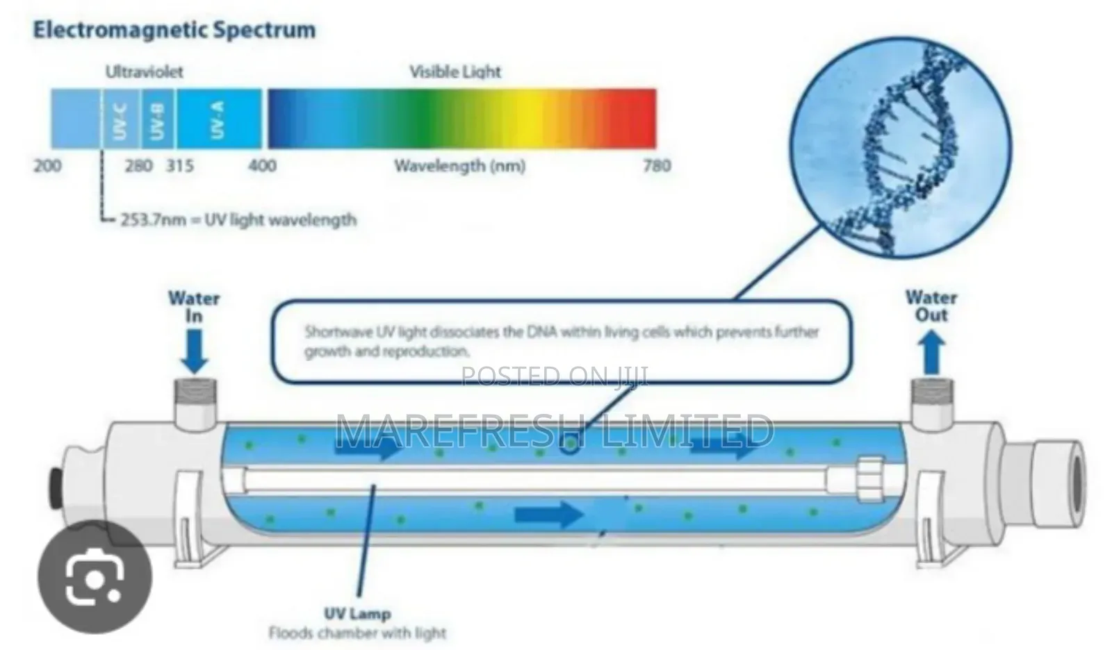 Uv Sterlizer 25 Watt Full