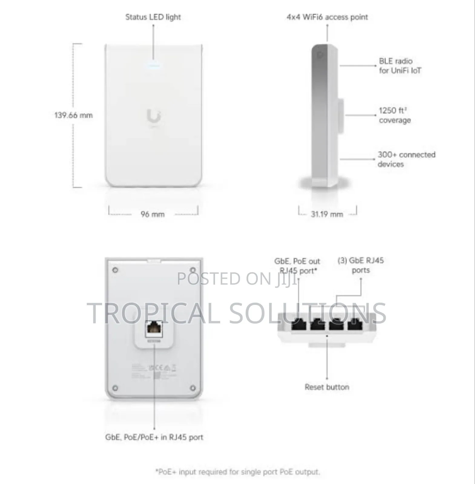 Ubiquiti Unifi 6 in-Wall Access Point (U6-Iw)