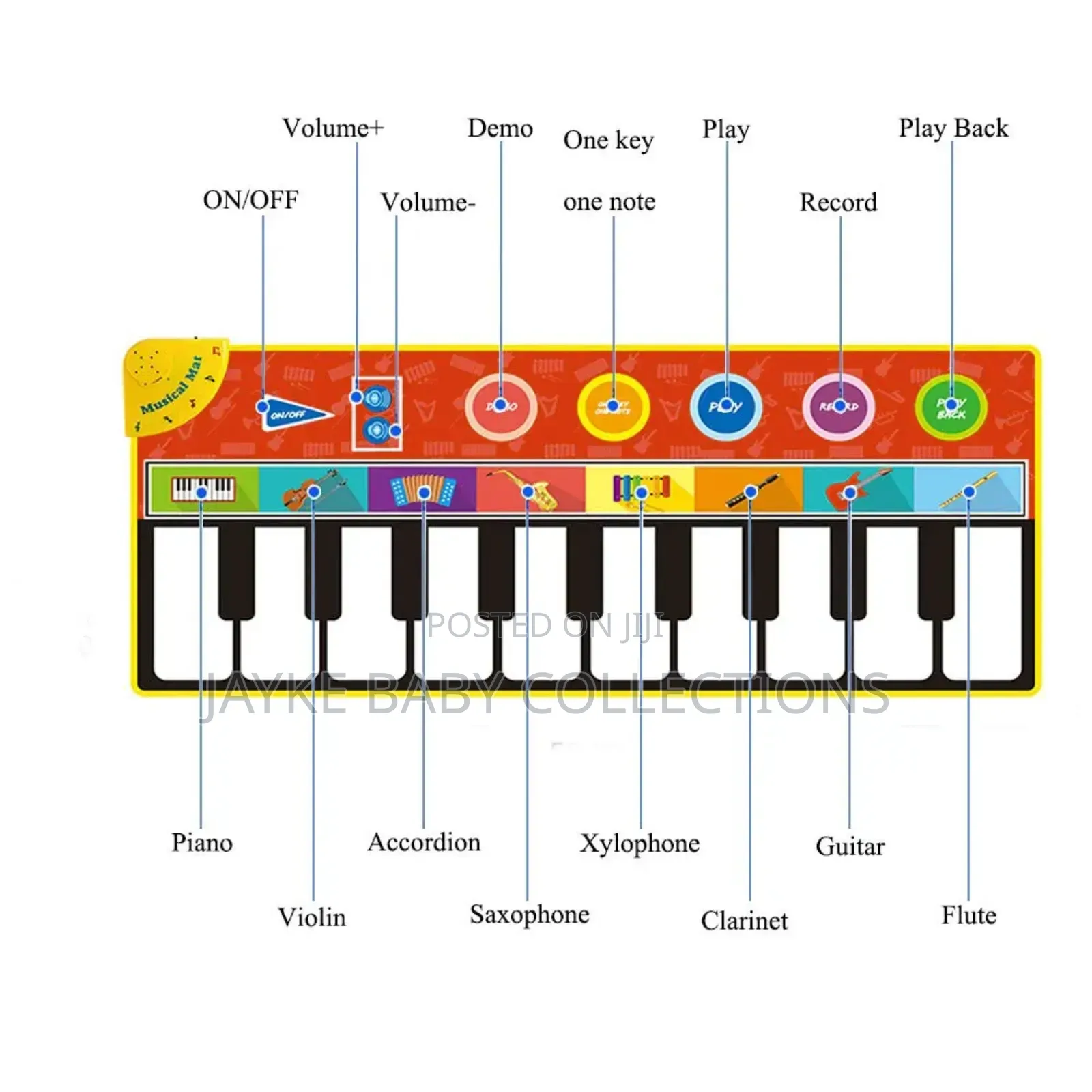 Kids Piano Music Mat – 10 Keys Dance Play Mat