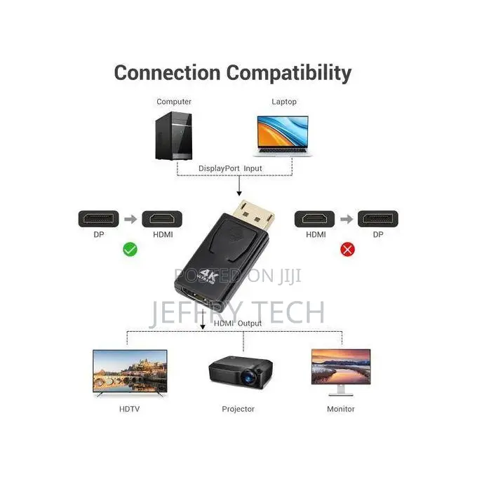 Display Port to Hdmi Converter Plug Display Port to Hdmi Plug
