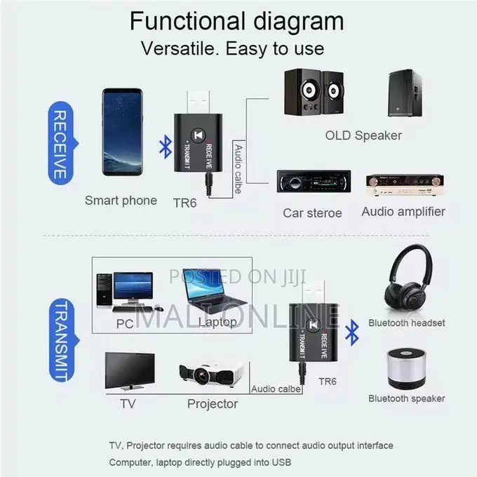 Usb Bluetooth 5.0 Transmitter & Receiver 2-in-1 Adapter Low Latency