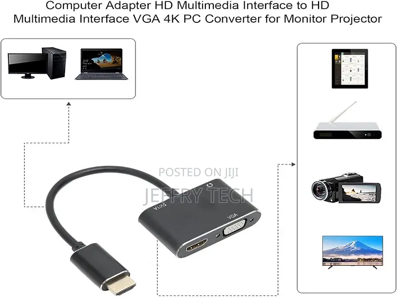 Hdmi to Vga Hdmi Splitter