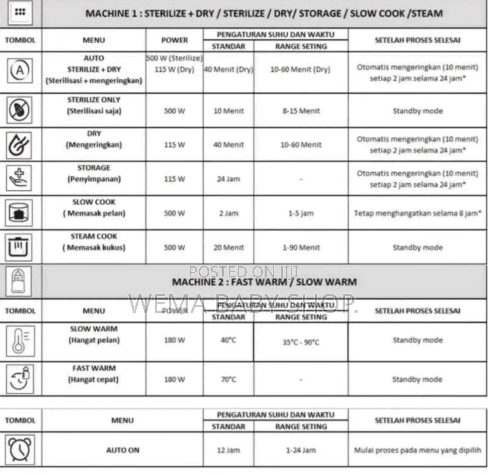 Digital/Smart Multifunction Baby Sterilizer/Dryer/Steamer