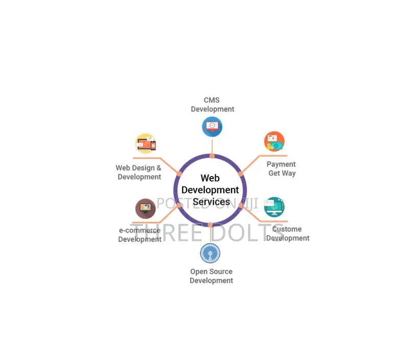 Title: Everything You Need | Complete Website Packages