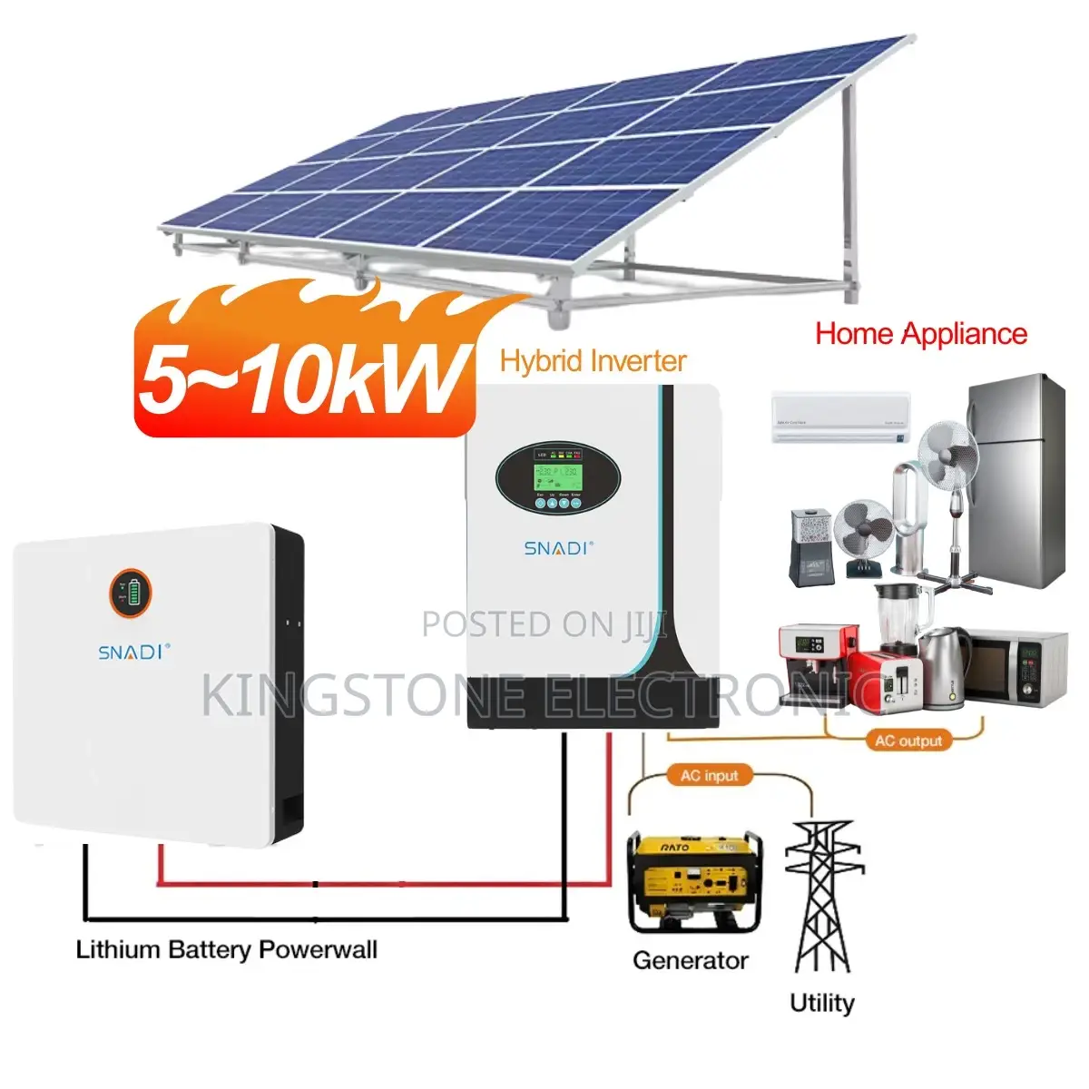 Off-Grid Solar Home Power Systems From 5kw to 11kw