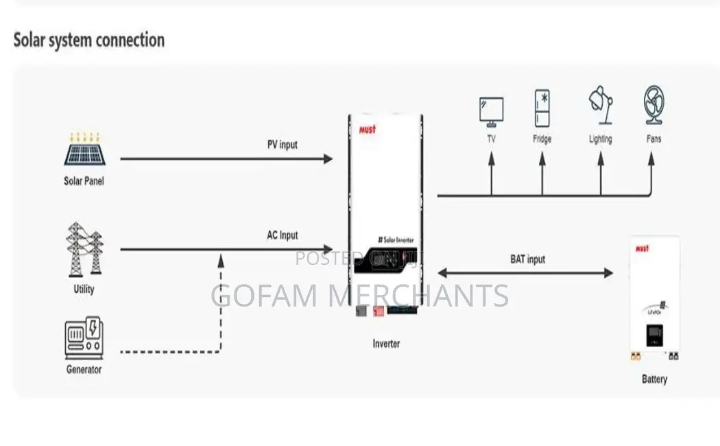 Must 12kva 48v 3 Phase Hybrid Solar Inverter (Low Frequency)