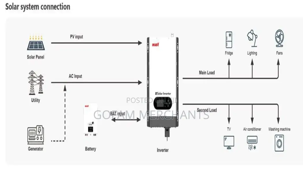 Must 6kva 48v Hybrid Solar Inverter (Low Frequency)