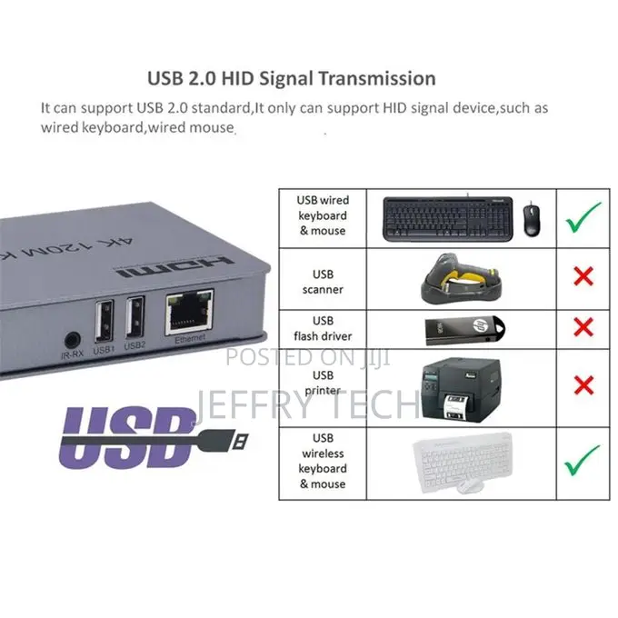 KVM Extender 120m Receiver, Hdmi KVM Extender by Rj45 Ethernet C