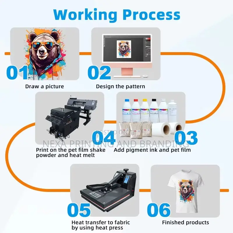 60cm Dtf Printing Machine With 2pcs I3200 Printheads