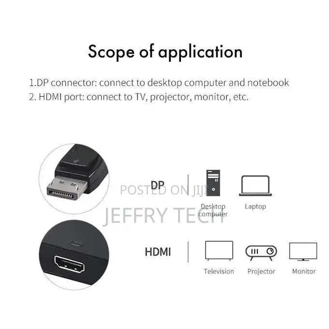 Displayport Dp to Hdmi Adapter Compatible Converter Dp Male to Female
