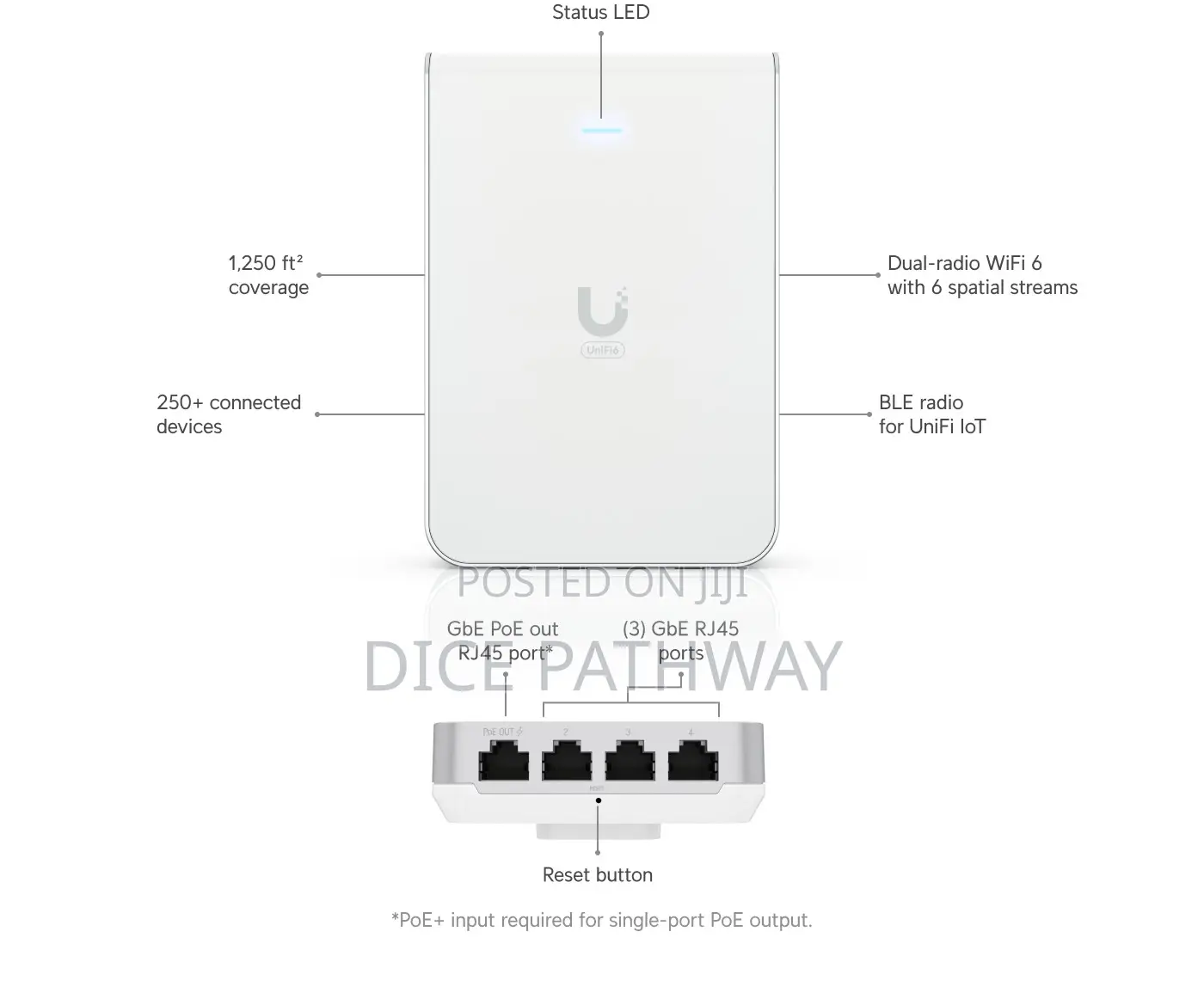 Ubiquiti Unifi 6 in-Wall Access Point (U6-Iw)