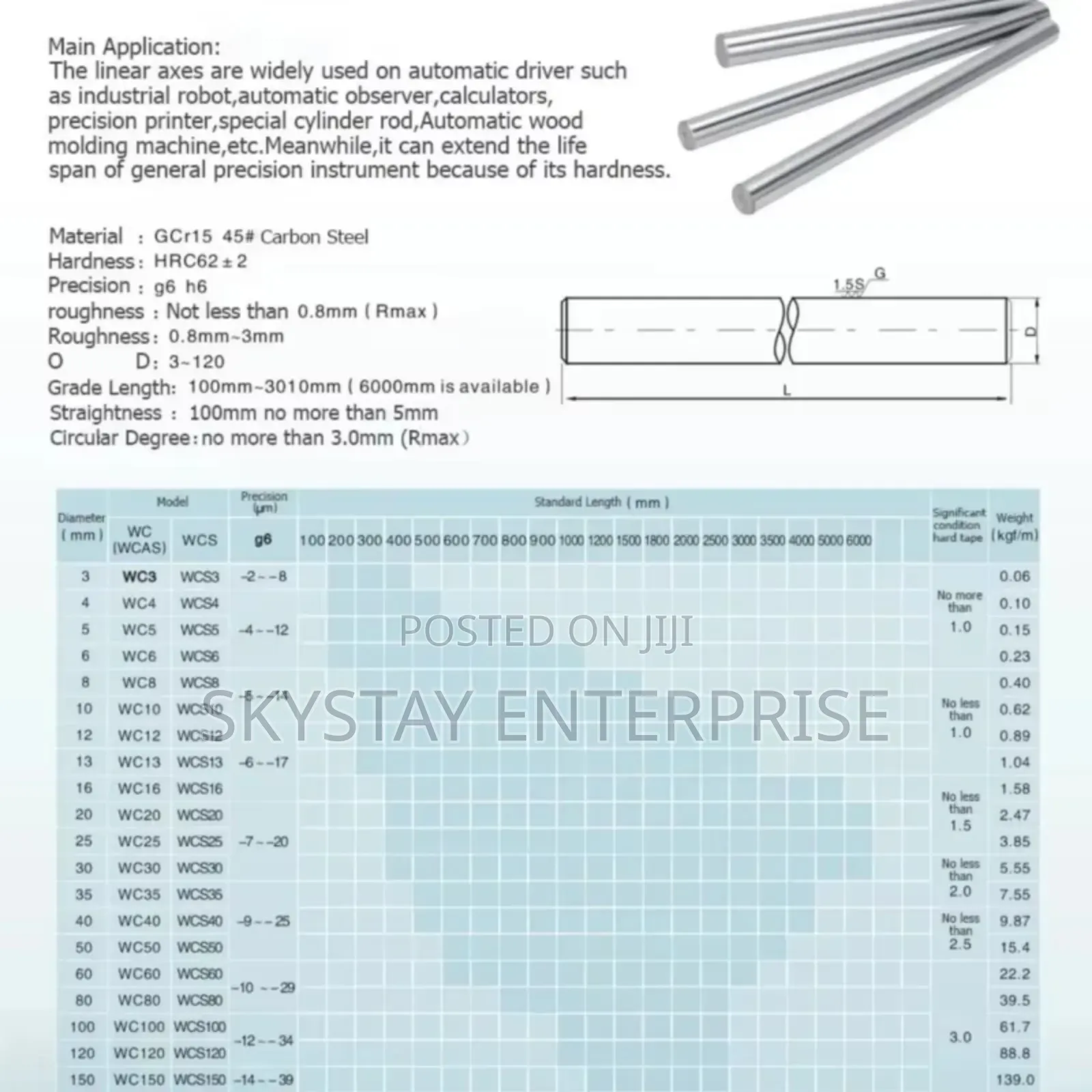 Sbr20 Linear Rail Bearings 20x1500mm Pair
