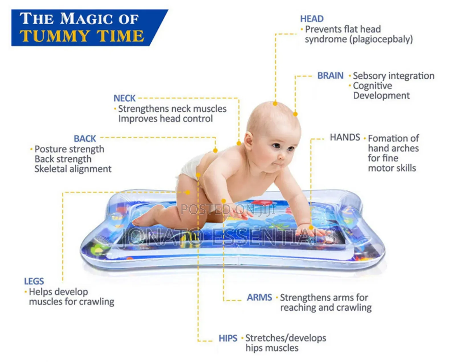 Inflatable Baby Water Mat for Tummy Time Sensory Play
