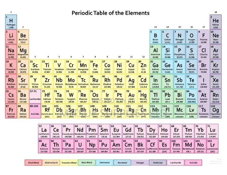 Periodic Table Chart