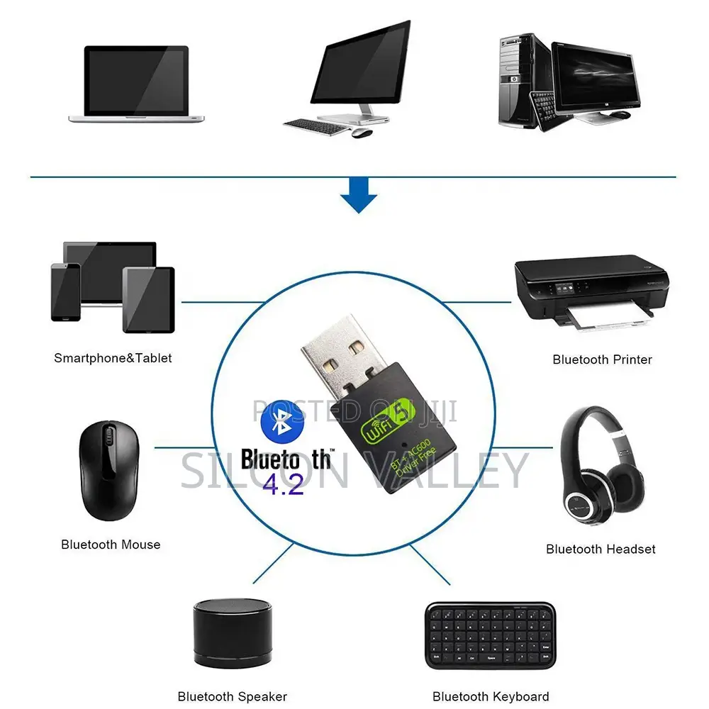 2in1 Usb Wifi +Bluetooth Adapter 600mbps Wireless Wifi Dongle