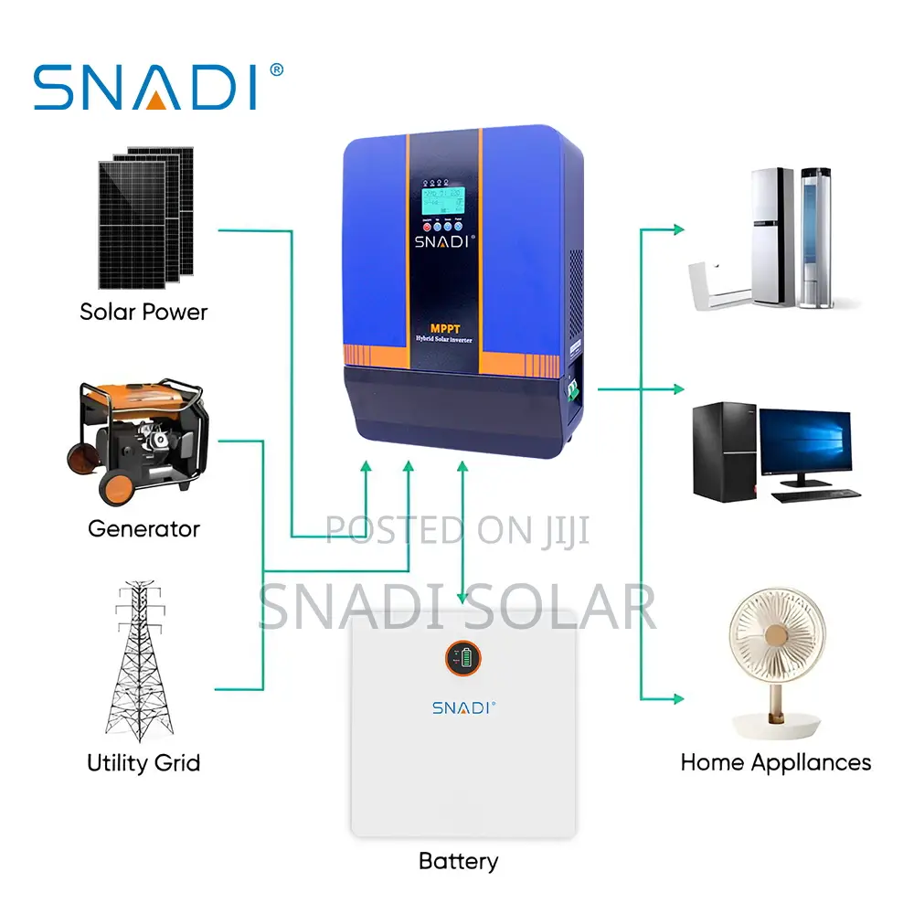 3.6kw Solar Systems