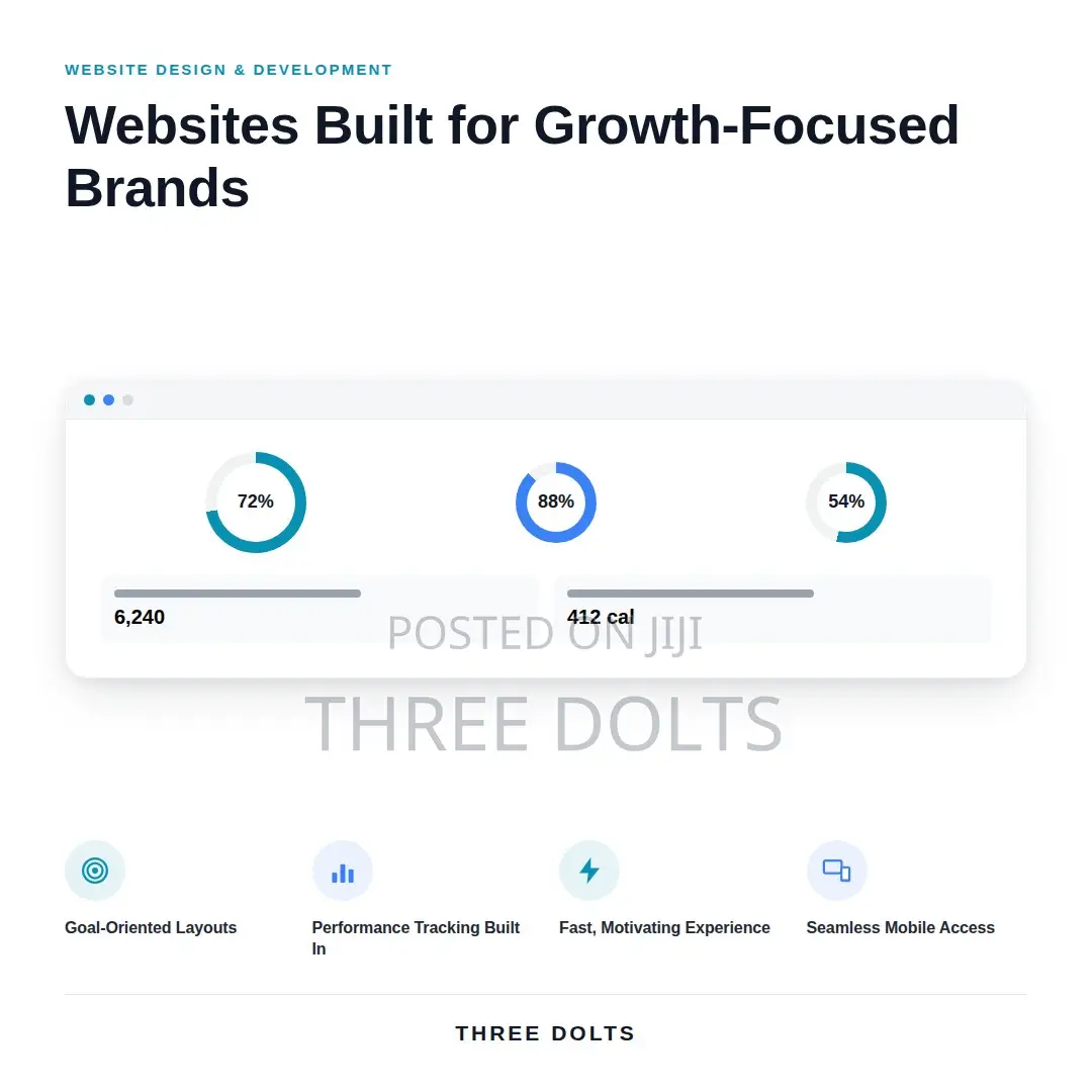 Business Growth Website Design